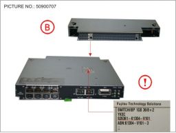 Fujitsu Primergy BX400 S1, BX900 S2, PY CB ETH Switch/IBP 1GB 36/8+2 (38009806, S26361-K1304-V101) R